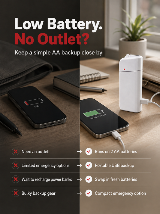 Emergency AA Phone Charger 2 AA Battery USB Backup Power Bank
