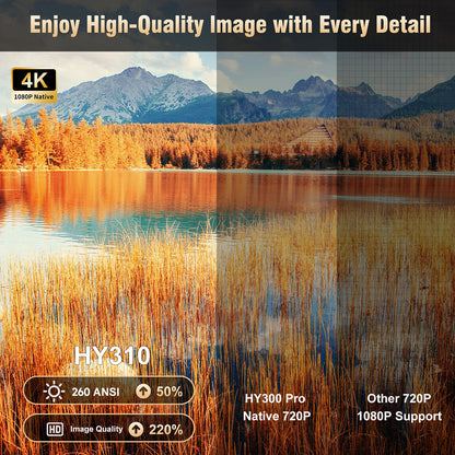 Magcubic HY310 Mini Projector Auto Focus, Native 1080P (4K Support), Voice Control