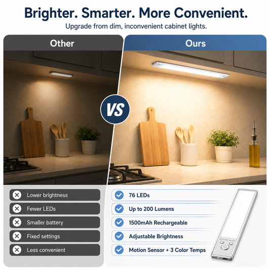 Rechargeable Motion Sensor Under Cabinet Light 76 LED, 3 Color Temperatures, Dimmable Magnetic Closet Light