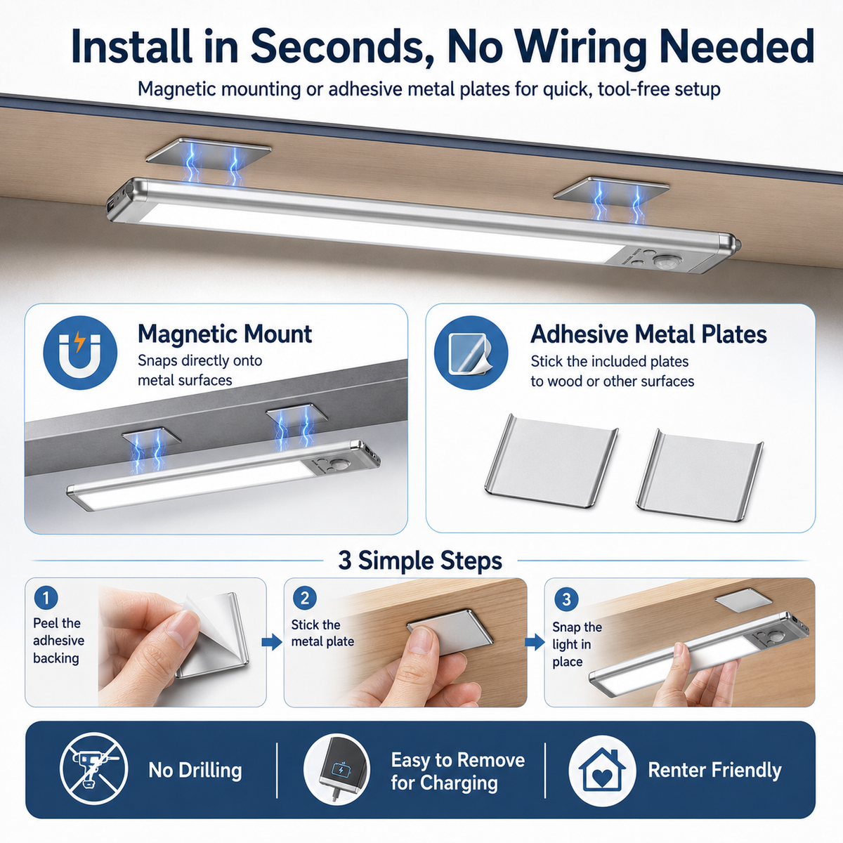 Rechargeable Motion Sensor Under Cabinet Light 76 LED, 3 Color Temperatures, Dimmable Magnetic Closet Light