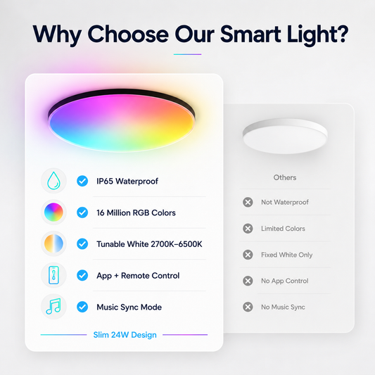 Rechargeable Motion Sensor Shower Light IP65 Waterproof RGB Ceiling Light with 10000mAh Battery